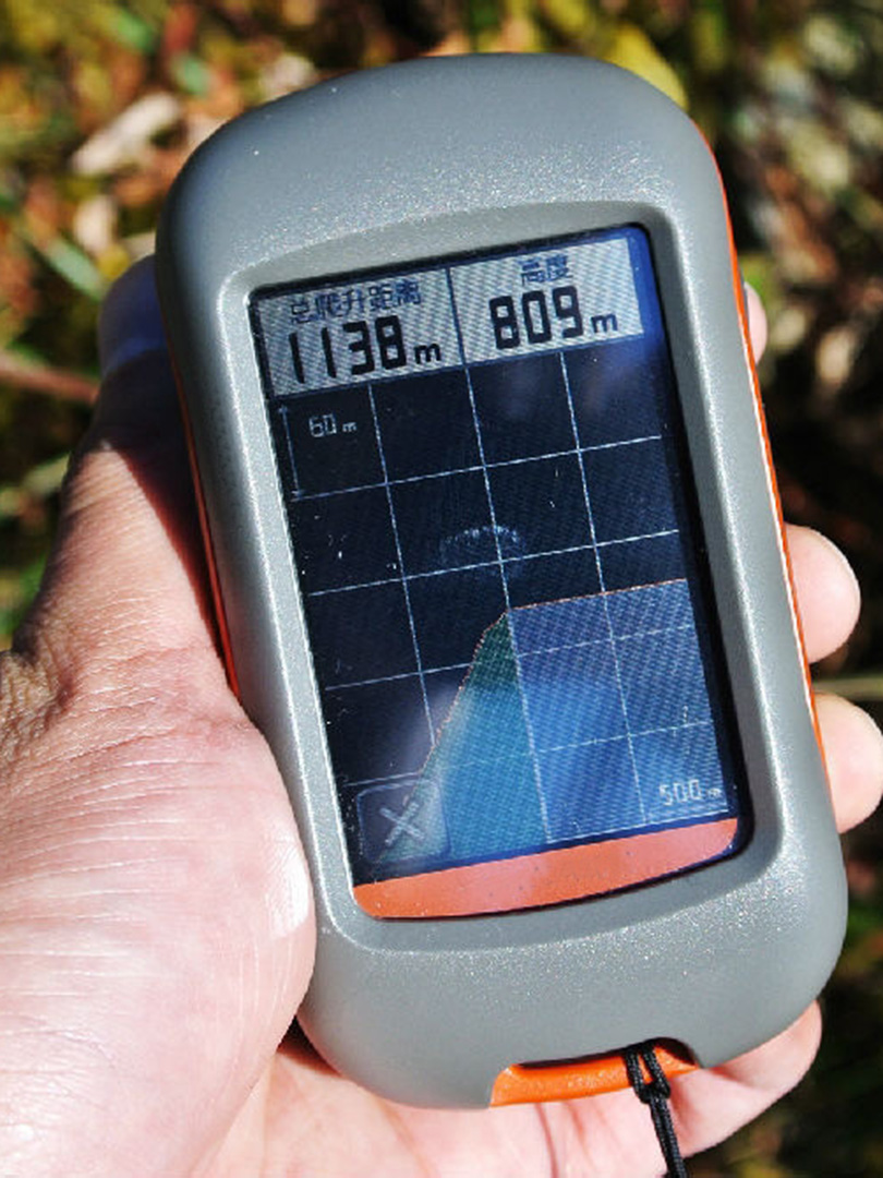 GPS Trackers